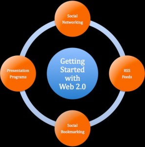 What is meant by thesis image